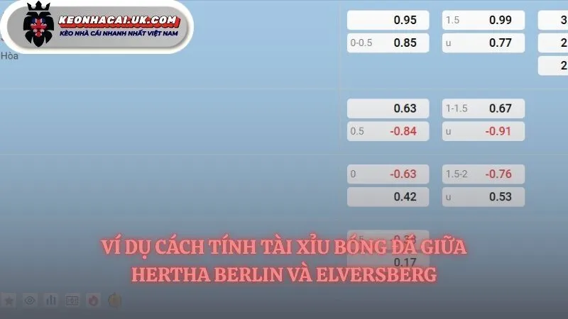 Ví dụ về cách tính tài xỉu bóng đá