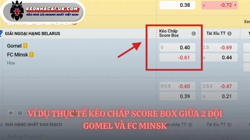 Ví dụ minh họa kèo chấp score box