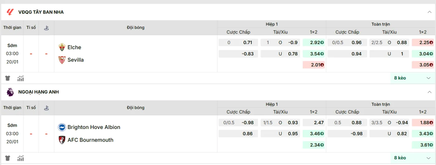 KQBD cập nhật kèo nhà cái mới nhất trận: Elche vs Sevilla
